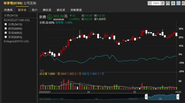 華景電競爭對手