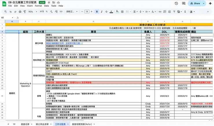 展會前的準備，每條都有DDL跟負責人，結果明確