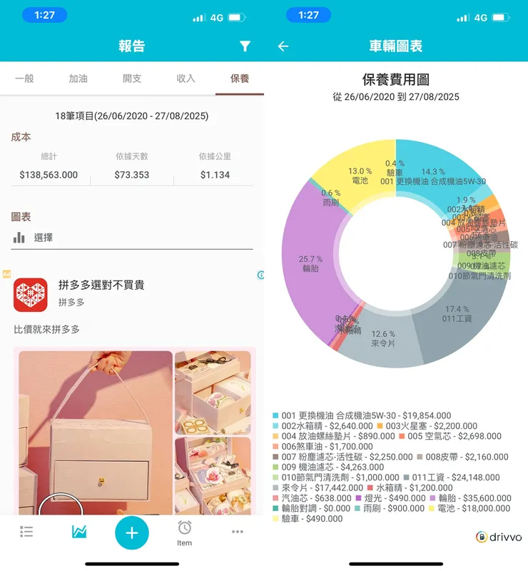 【車主實測】Peugeot 3008五年12萬公里養車成本完整公開