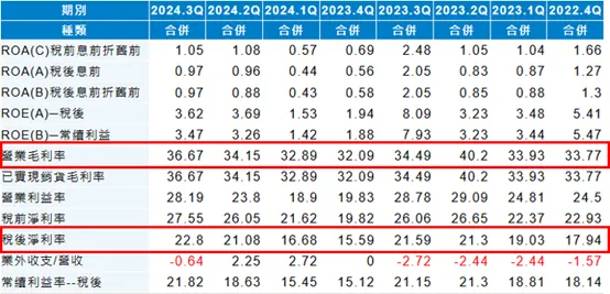 資料來源:嘉實資訊