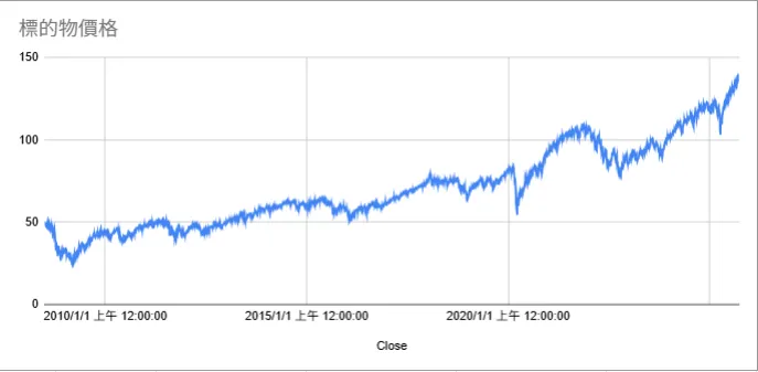 VT-2008年6月至今價格趨勢