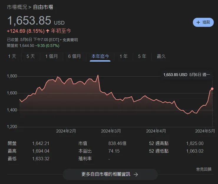 vocus|新世代的創作平台