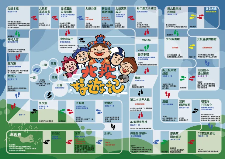 北投的發展歷史脈絡地圖