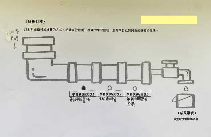 112-2下學期目標資源盤點（社員自己想）