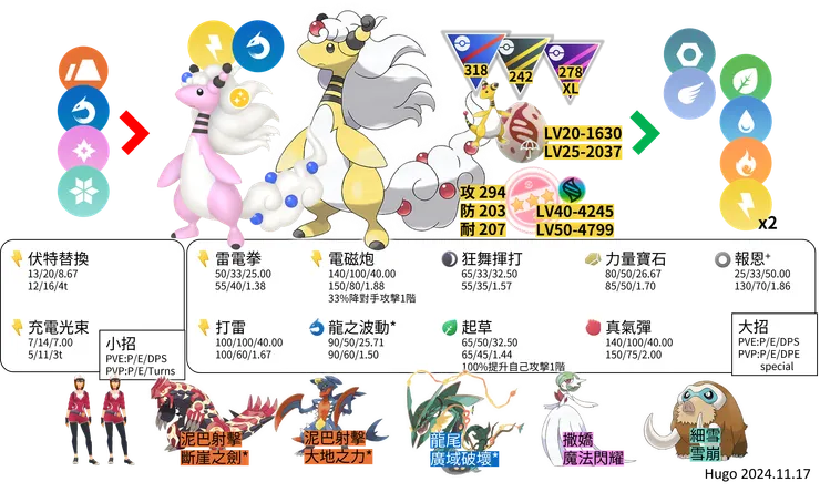 超級電龍對戰資料