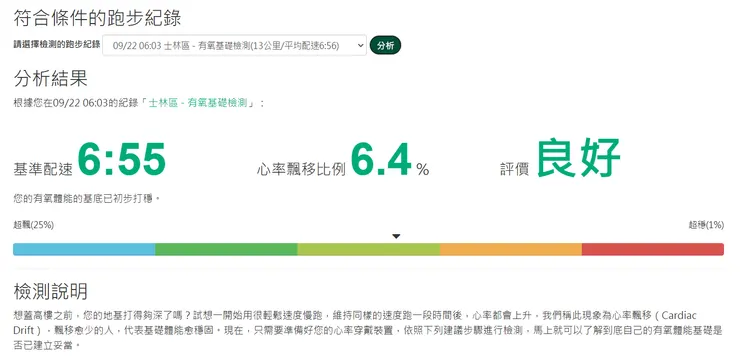 雖然在測驗之前就知道會過關 (馬後炮!!!)