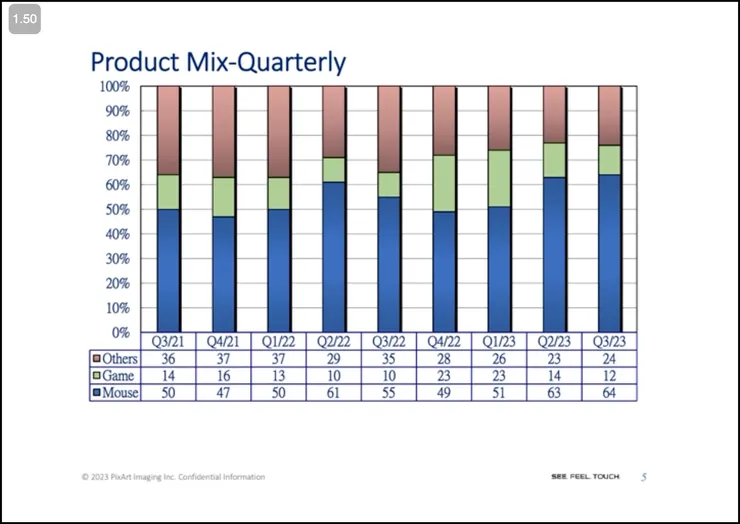 來源：原相法說會簡報