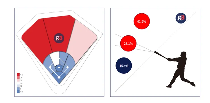 林佳緯擊球內容(圖片來源:野球革命)