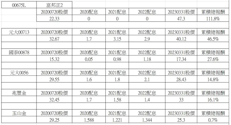 圖片來源：作者自製