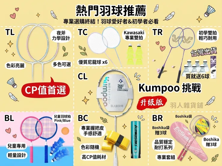 【羽球拍推薦】拒絕買錯手腕痛！Dcard/PTT熱議：進階球友/單打狂人，Kawasaki/BOSHIKA