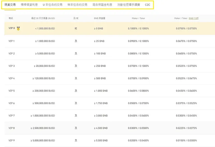 幣安推薦邀請碼可以幹嘛|2026輸入VT6LFC5P手續費40%優惠