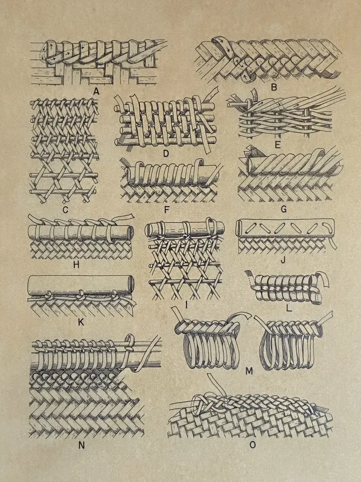 原住民竹器的收編編法，透過詳細圖示一目瞭然