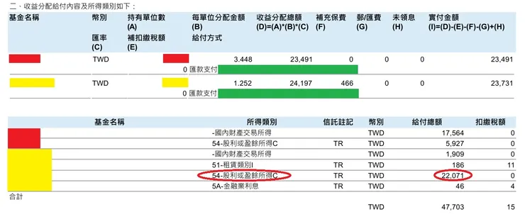 今天剛收到的收益分配通知書