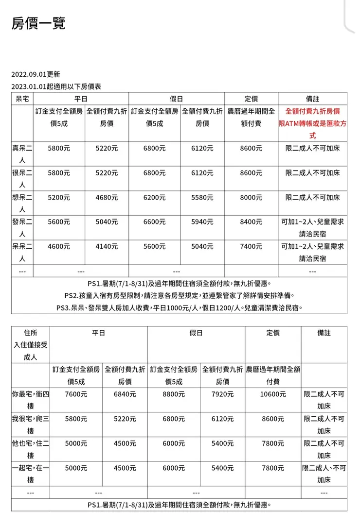 房價圖2023/08/20 截至官網