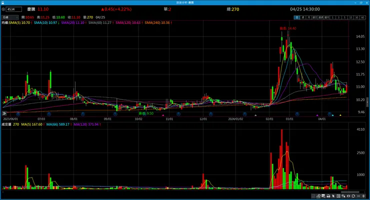 vocus|新世代的創作平台