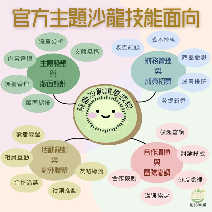 官方主題沙龍技能圖