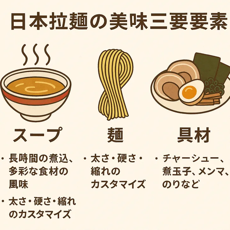 日本🇯🇵拉麵🍜好吃三要素