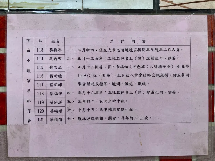 下田真武廟的祭儀詳細說明。Photo taken by Ching/慶