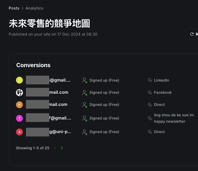 vocus｜新世代的創作平台