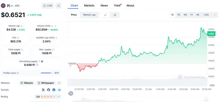 vocus｜新世代的創作平台