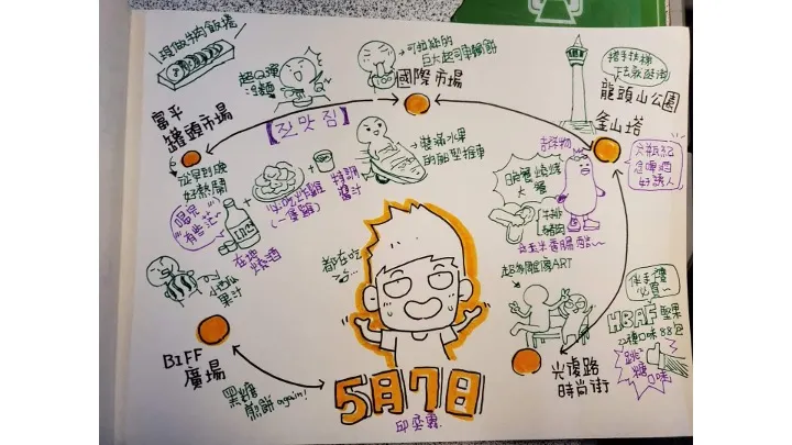 圖解旅行筆記:韓國