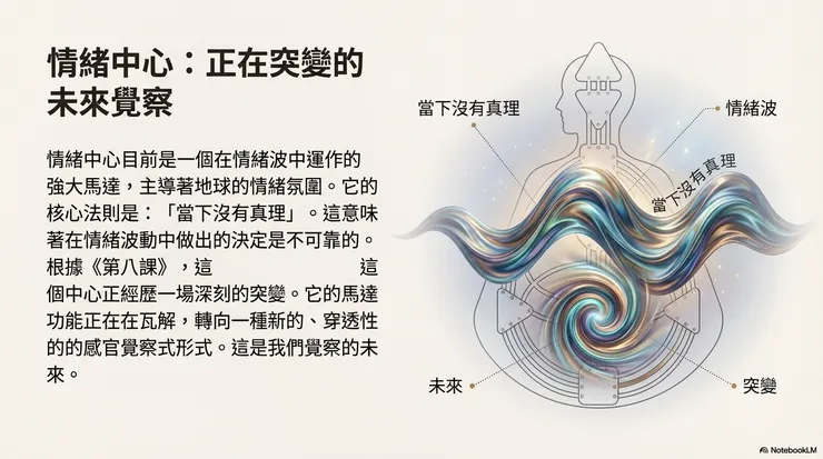 圖源：Google NotebookLM