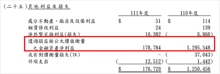 資料來源：台耀2022年報