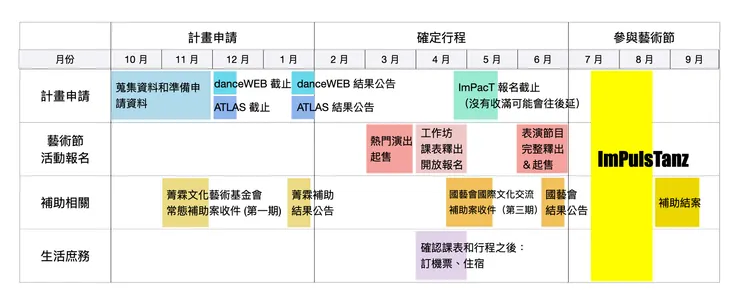 vocus|新世代的創作平台