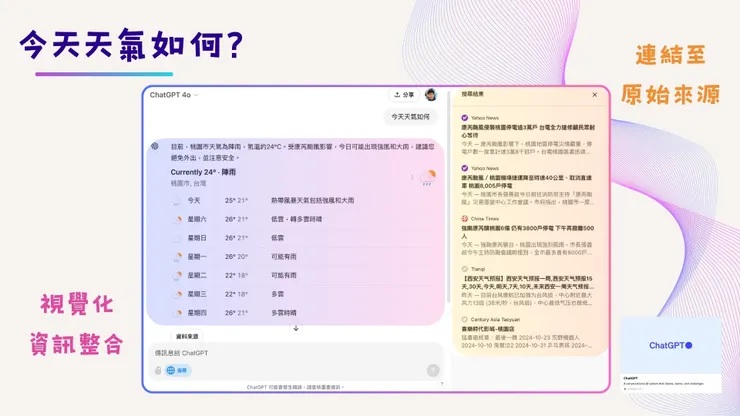 在 ChatGPT 獲得精美的天氣資訊圖表