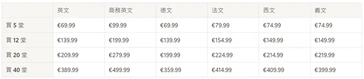 Lingoda 團體課價格