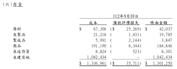 來源：季報