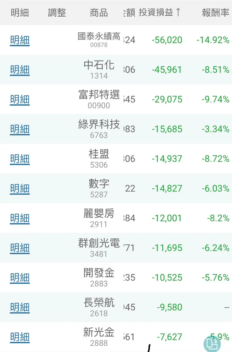 不用看紅的要檢討綠的