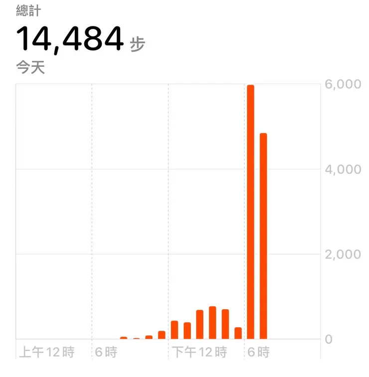 看到今天的走路步數也挺驕傲的