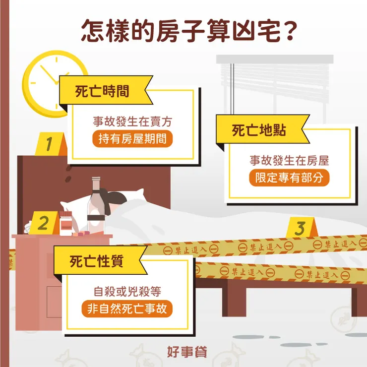 怎樣的房子算凶宅