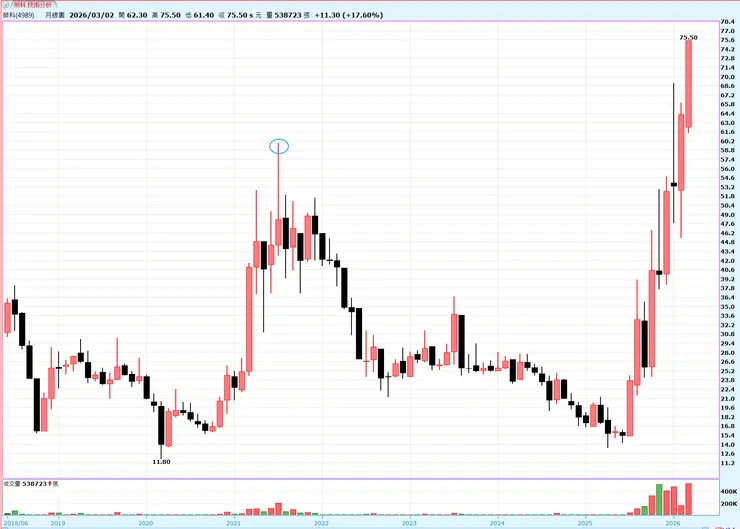 vocus｜新世代的創作平台