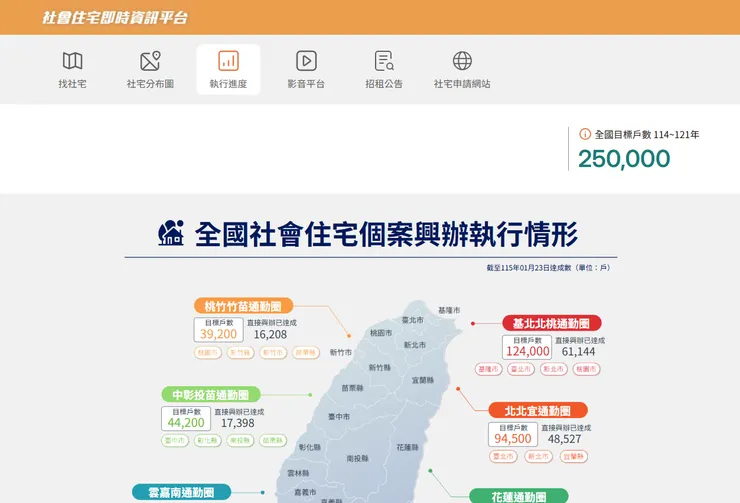 社會住宅即時資訊平台首頁