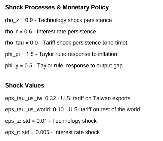 衝擊的數值設定