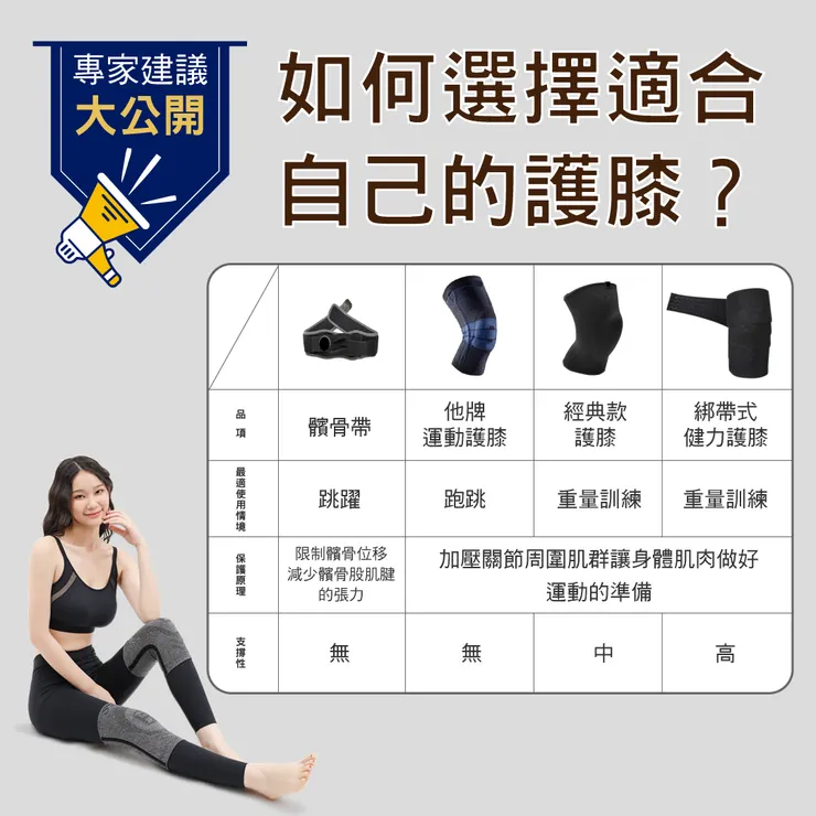 【STAR LACE】跟你分享如何選擇適合自己的護膝？專家建議大公開