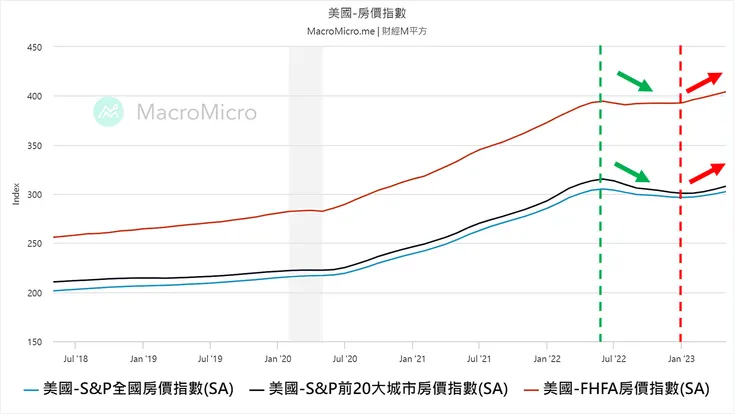 資料來源:財經M平方