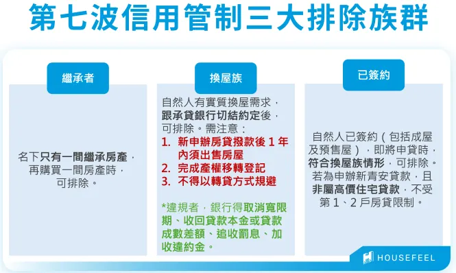 第七波信用管制三大排除族群