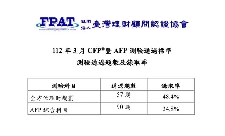 AFP CFP測驗通過題數及錄取率