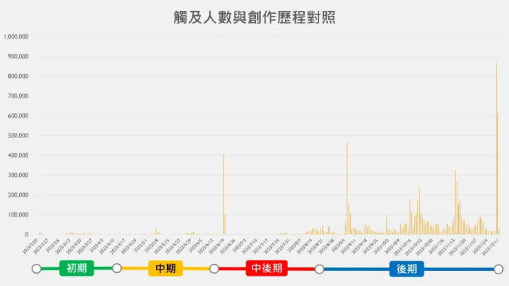 vocus｜新世代的創作平台