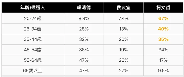 台灣民意基金會民調