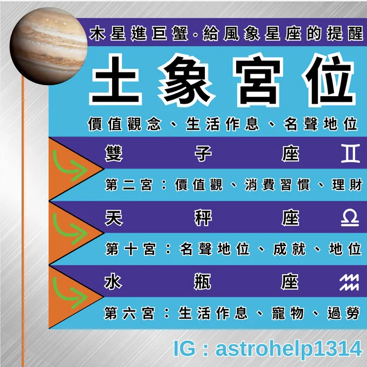 木星巨蟹對風象星座的影響