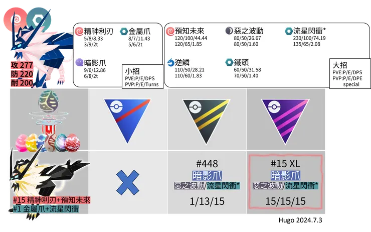 奈克洛茲瑪黃昏之鬃 招式推薦