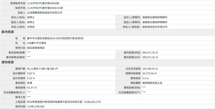 來源 中科管理局