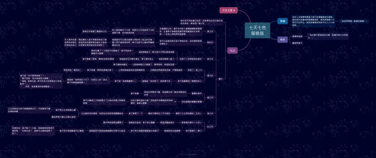 2023 Summer RME參加作品<七天七色>的製作概念圖