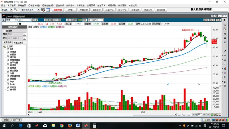 vocus|新世代的創作平台