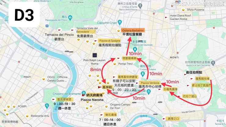 羅馬D3行程地圖