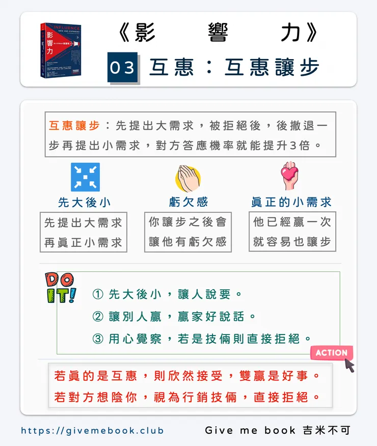 《影響力》3-互惠原則下：互惠式讓步